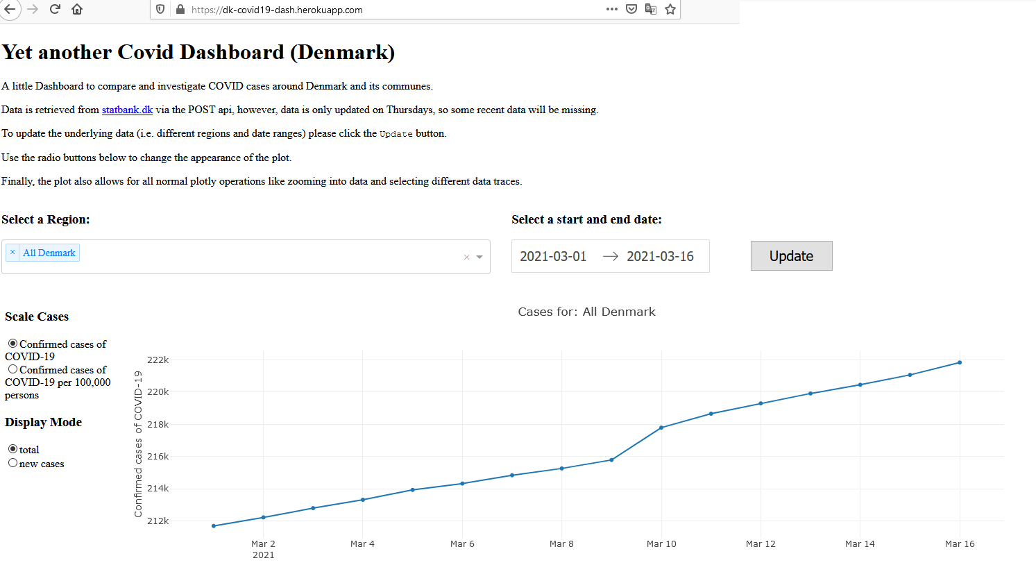 Dashboard overview.